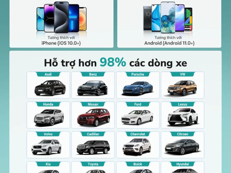 Khả năng tương thích của Ottocast Mini Khả năng tương thích của Ottocast Mini