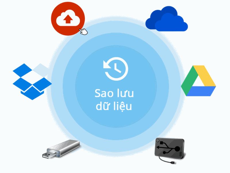 Sao lưu dữ liệu trước khi cập nhật